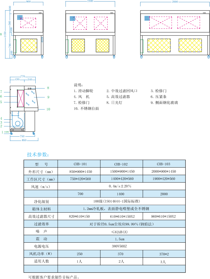 陈晨单人水平洁净工作台技术参数图解 陈晨单人水平洁净工作台技术参数图解
