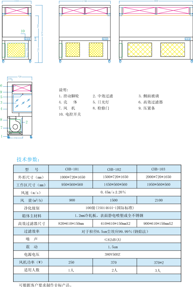 洁净工作台相关技术参数图解 洁净工作台相关技术参数图解